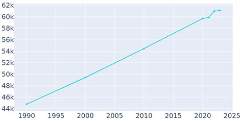 corvallis oregon population